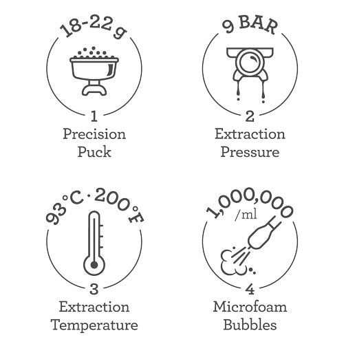 the Barista Touch™ Impress