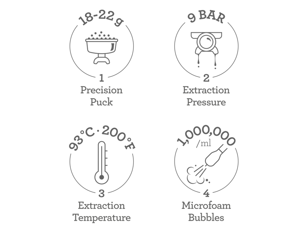 the Oracle® Dual Boiler