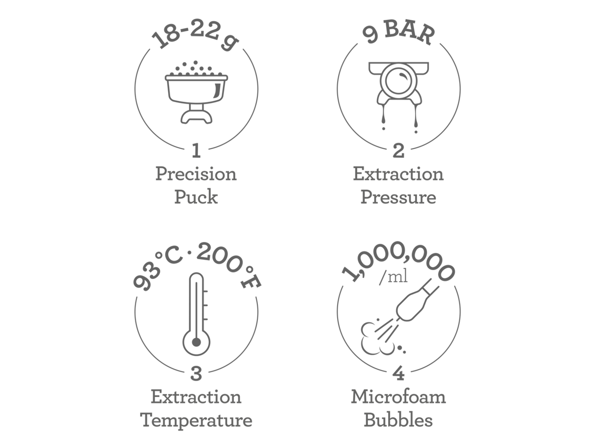 the Oracle® Dual Boiler