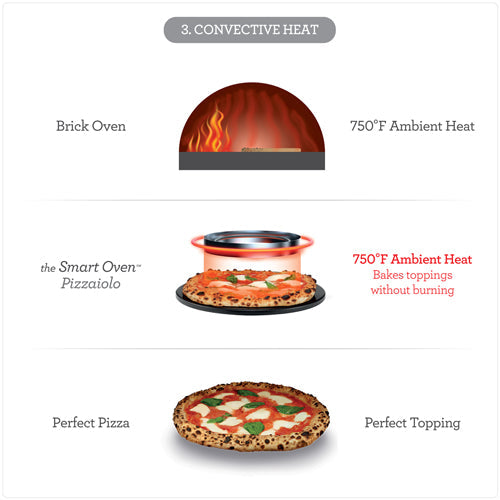 the Smart Oven® Pizzaiolo